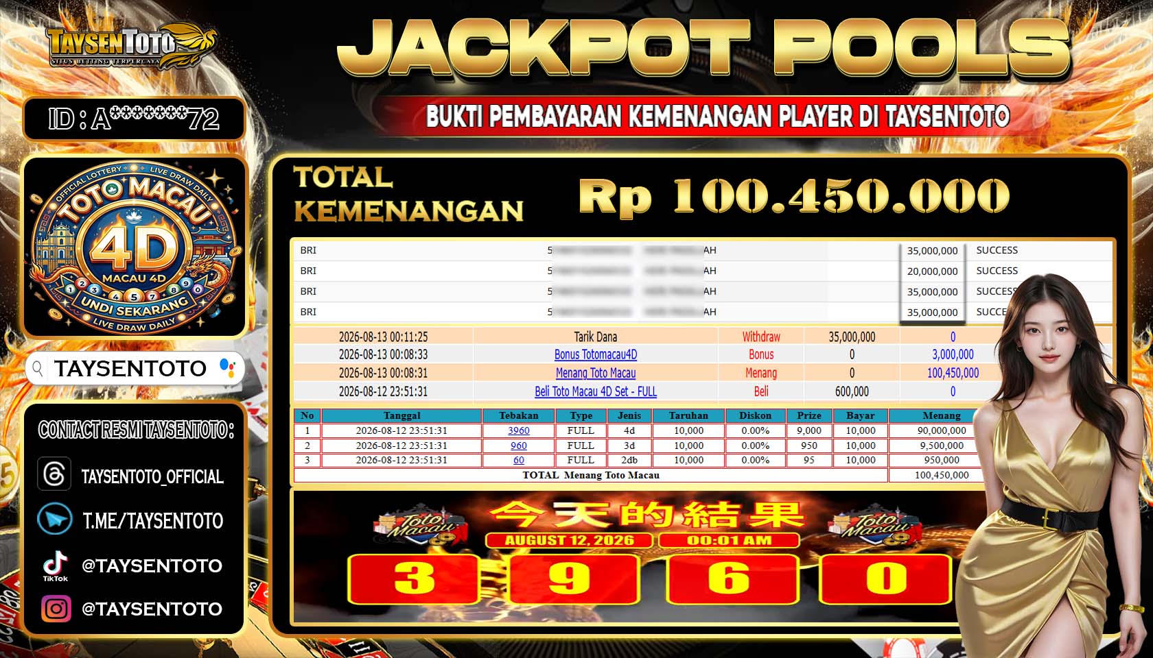Prediksi Togel