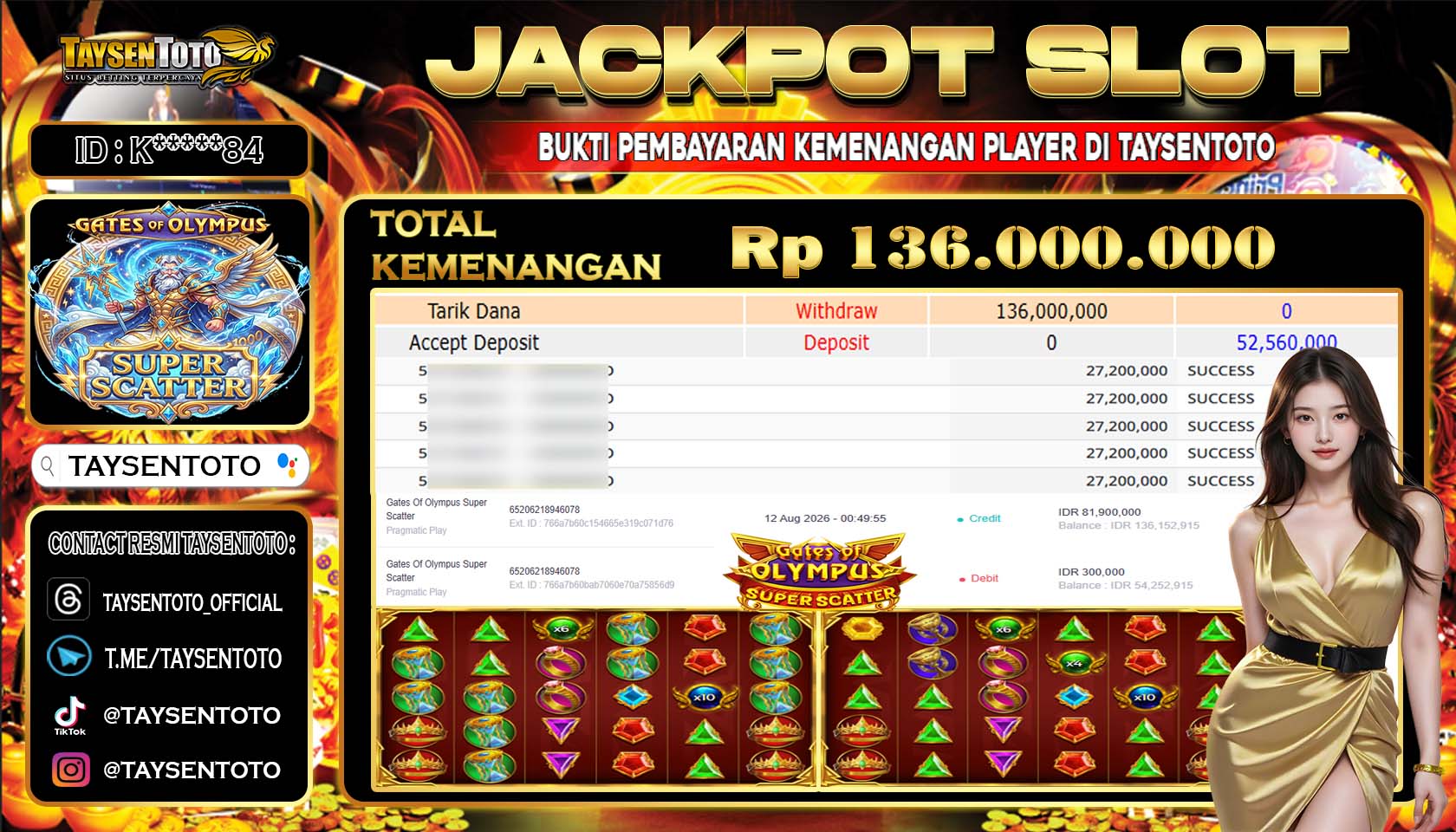 Prediksi Togel